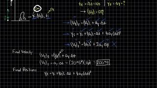 Solving One Dimensional Motion Problems  Step By Step Procedures To Avoid Failure  Lesson 13 [upl. by Namreh]