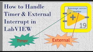 How to handle External or Timer Interrupt in LabVIEW [upl. by Atsyrk]