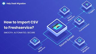 How to Import CSV to Freshservice [upl. by Jenilee]