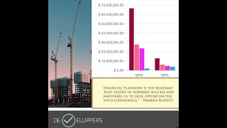 Cashflow Discounted Model ProForma Analysis with Develuppers [upl. by Ax916]