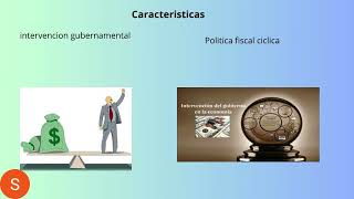 La teoría del Pensamiento macroeconómico o Keynesiano o [upl. by Ike856]