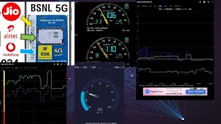 Test Signal Strength Scientifically Acutely RSRP RSSI RSRQ SINR  Watch Before Porting To BSNL [upl. by Aniretake]