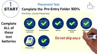 APPLICATION PROCESS GUIDELINE [upl. by Ahsenra677]