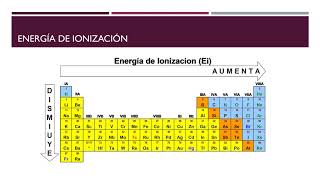 UNIVERSO NATURAL clase 4 [upl. by Smaj]