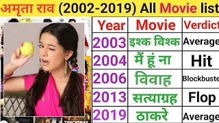 Amrita Rao 20022019 movie list  Amrita Rao box office collection hit and flop movie [upl. by Sivra]