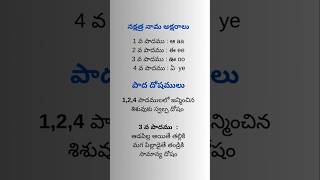 కృత్తిక నక్షత్రము  krittika nakshatra  teluguastrology telugu  krithika nakshatra in telugu [upl. by Mallis968]