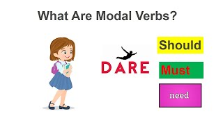 Modal verbquotUnderstanding Modal Verbs What You Should Knowquot Part 1 [upl. by Baecher]