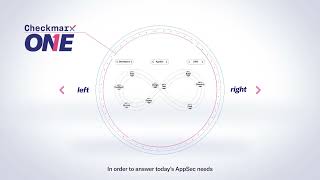 CheckmarxOne Presentation [upl. by Ahsead]