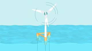 Learn About Floating Wind [upl. by Yednarb]