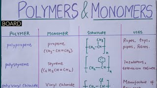 Polymer And Its MonomerQuick RevisionClass 12thBoard Exam [upl. by Ivets]