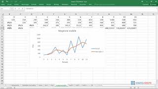 61 Comment faire une moyenne mobile en utilisant lutilitaire danalyse dans Microsoft Excel [upl. by Launce]