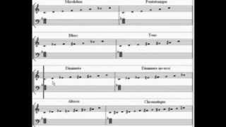 Cours gratuit d improvisation jazz en ligne  Improviser sur accords de dominante [upl. by Aiekan]