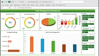 Task Management Dashboard in Excel [upl. by Boff]