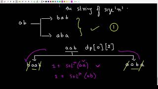 Form a palindrome  Problem of the Day  GeeksForGeeks [upl. by Otrebmuh]