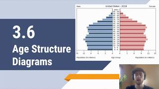 APES Video Notes 36  Age Structure Diagrams [upl. by Gusty]