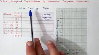 Chapter14 Ex144 All about Ogives Graphical representation of cumulative frequencies Statistics [upl. by Nnylak]