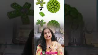 Understanding HPV Virus Causes and Associated Diseases  Dr Nisha Mangal [upl. by Muller]