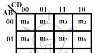 4 Variable KMap With example  Design KMap Minimization in Digital Electronics [upl. by Alamac]