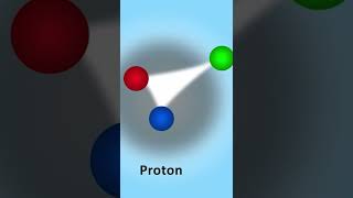 What Keeps Protons and Neutrons Glued Together inside the Nucleus shorts [upl. by Nutsud798]