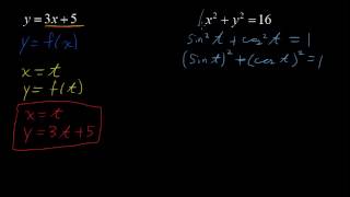 Converting from Cartesian to Parametric Form How to  Algebra Tips [upl. by Ellehsram351]