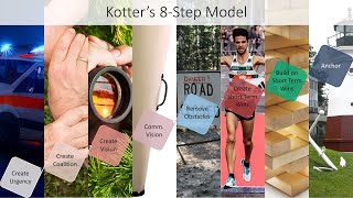 Change Model Kotters 8Step Model [upl. by Maxwell]