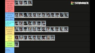 The ONLY CORRECT IDV SURVIVOR TIER LIST made by Professional Players Ft Panda Yuki [upl. by Yanetruoc]