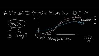 A Brief Introduction to DIF and Measurement Invariance [upl. by Bergerac]