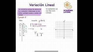 Variación lineal representación tabular algebraica y gráfica  EXANI 1 [upl. by Aelber]