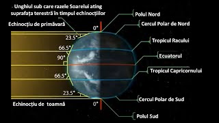 Elemente și fenomene meteorologice  lecție video la geografie [upl. by Siro]