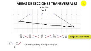 SECCIONES TRANSVERSALES  CÁLCULO DE ÁREAS PARA MOVIMIENTO DE TIERRAS🛣️ [upl. by Greenquist]