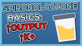 Spironolactone Aldactone Nursing Drug Card Simplified  Pharmacology [upl. by Elyc]