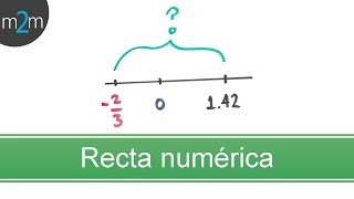 Ubica una FRACCIÓN en la RECTA NUMÉRICA │ ejercicio 2 [upl. by Lovato76]