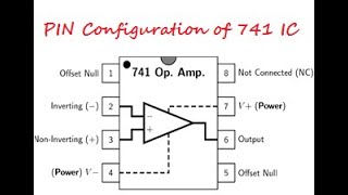 Pin Diagram Of OP AMP  Introduction to Operational Amplifiers  Linear Integrated Circuits [upl. by Lanaj]