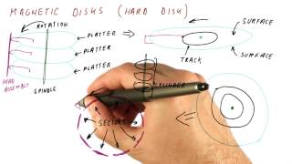 Magnetic Disks  Georgia Tech  HPCA Part 4 [upl. by Notsag]