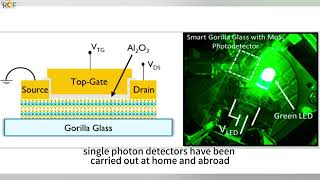 Single photon InGaAs photodetector [upl. by Theran]