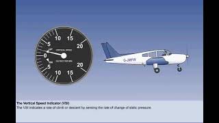 Vertical Speed Indicator VSI  Chapter 8  Instrument  CPL  ATPL  Pilot State [upl. by Noiztneb]