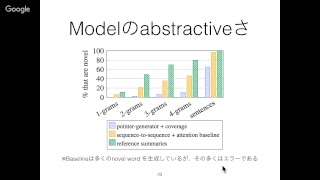 Abstractive Text Summarization [upl. by Imoen]