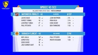 BayswaterMorley  4s v SubiacoFloreat  4s [upl. by Acinok]