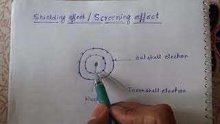 Shielding effectscreening effect [upl. by Onit]