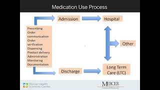 Role of Your Pharmacist in Medication Management with T Vivian Liao PharmD  Emory BrainTalk Live [upl. by Anauqal]