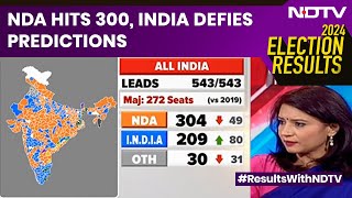 Election Results 2024  NDA Hits 300 INDIA Defies Predictions [upl. by Eba784]