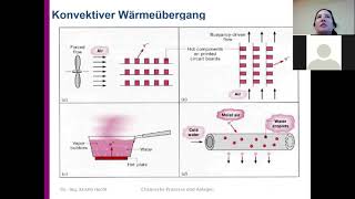 Chemische Prozesse und Anlagen Wärmeübertragung [upl. by Devi477]