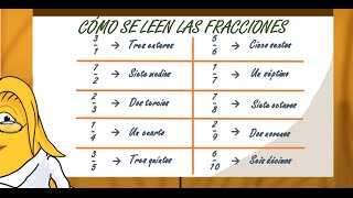 wwwmatecitoscom Cómo se leen las fracciones 3º y 4º [upl. by Vittoria]