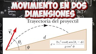 Demostración Trayectoria De Un Proyectil Sobre Un Plano Inclinado  Física De Serway [upl. by Auginahs]