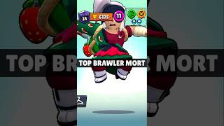 017 ☠️ ce BRAWLER est MORT  Top10 Brawler moins joués [upl. by Enrobso]