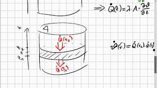 Wärmeleitungsgleichung Schichtenspeicher [upl. by Kirstyn937]