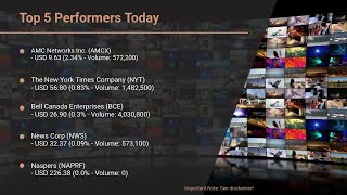 MarketWatchLists Media Update for Tuesday December 10 2024 0753 EST [upl. by Yznyl55]