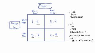 A Simultaneous Move game with no Nash Equilibrium Pure Strategies [upl. by Airliah412]