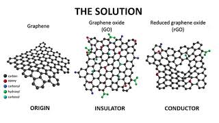 Evaluating Graphene Oxide as a printed circuit substrate [upl. by Valentina]