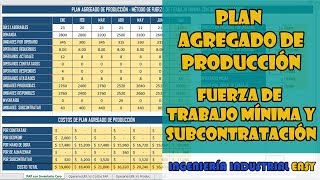 Plan Agregado de Producción con Fuerza de Trabajo Mínima y Subcontratación en Excel [upl. by Effie]